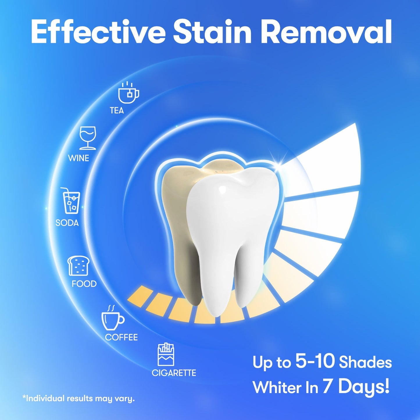 MySmile Teeth Whitening Strips