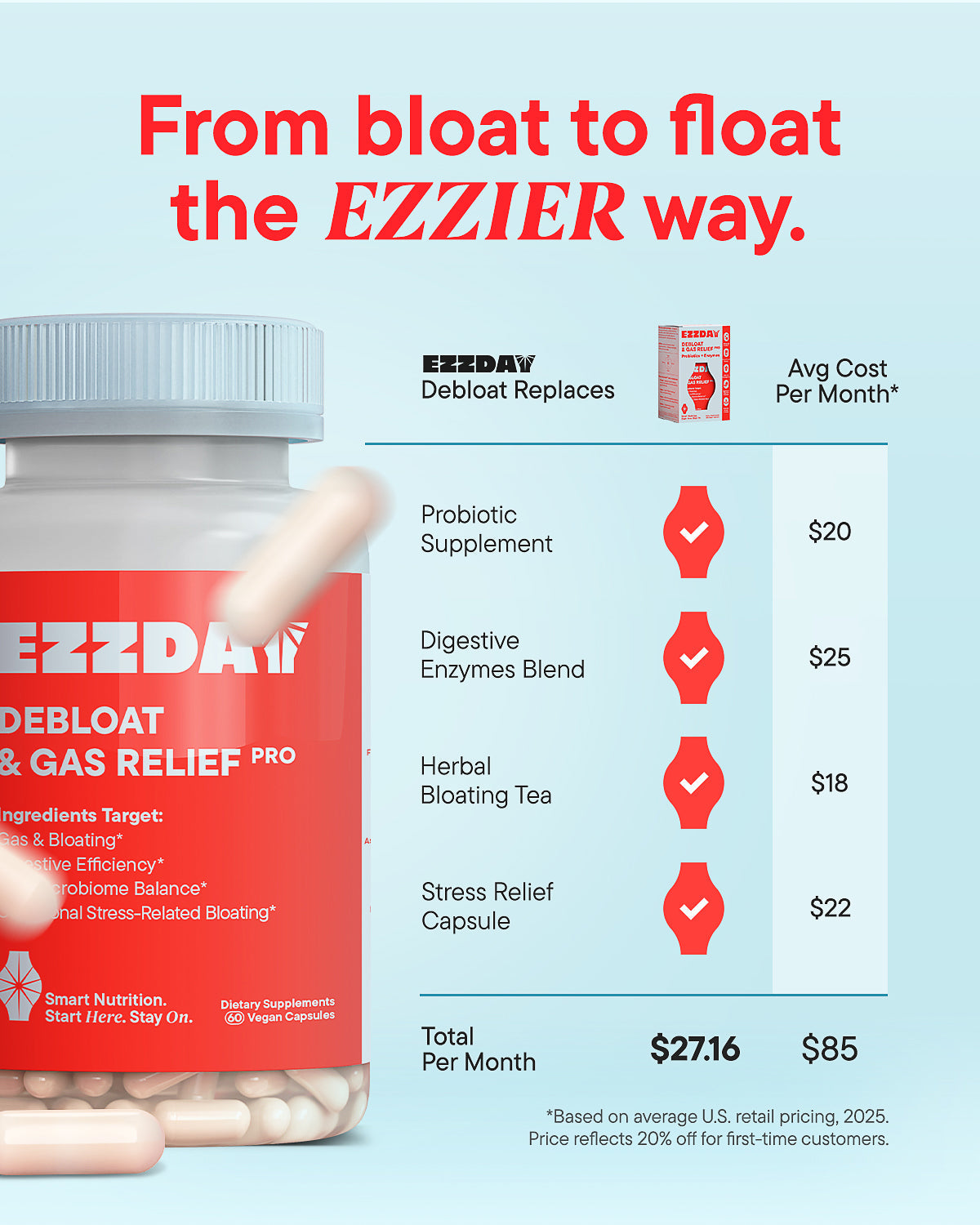 EZZDAY Debloat & Gas Relief Pro supplement packaging with a cost comparison chart on a light blue background.