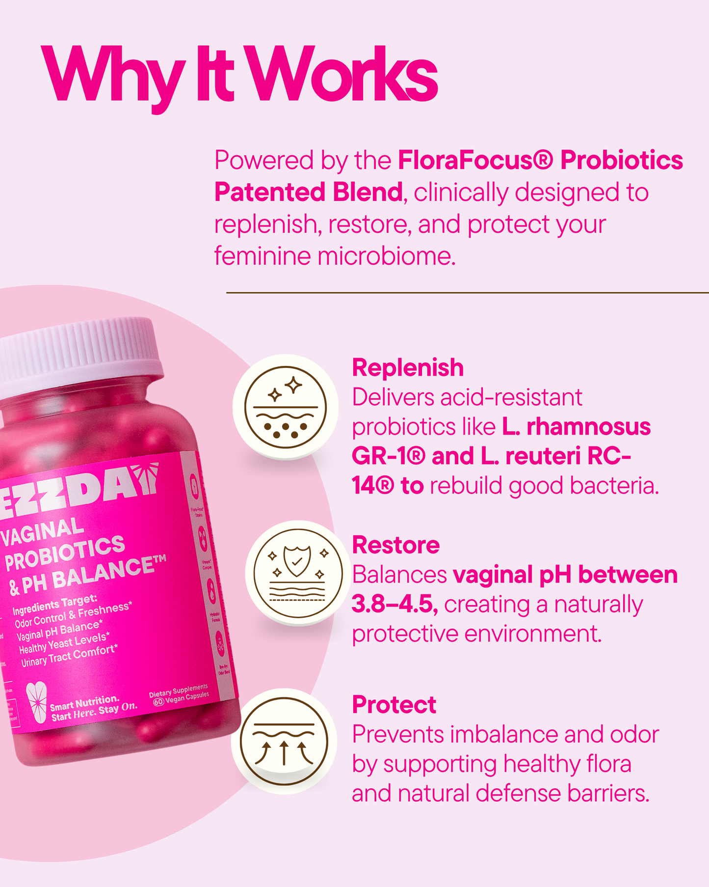 Vaginal Probiotic & pH Balance Capsules