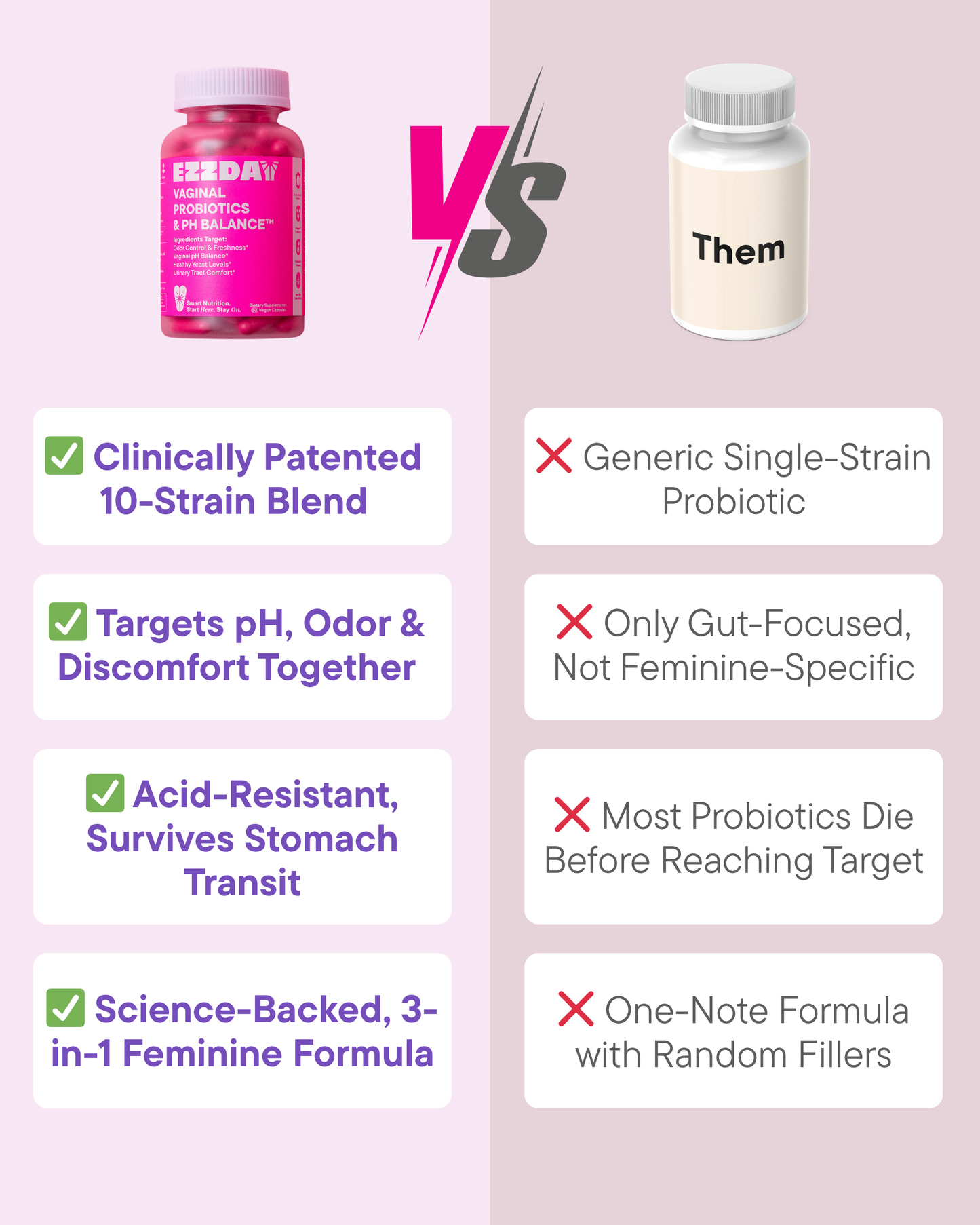 Vaginal Probiotic & pH Balance Capsules