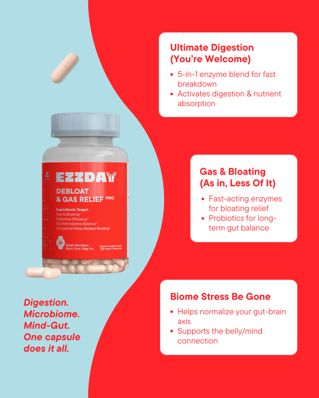 EZZDAY Deboat & Gas Relief Pro supplement bottle with product features on a red and blue background