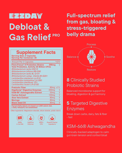 EZZDAY Debloat & Gas Relief supplement packaging with text and supplement facts panel on a red background.