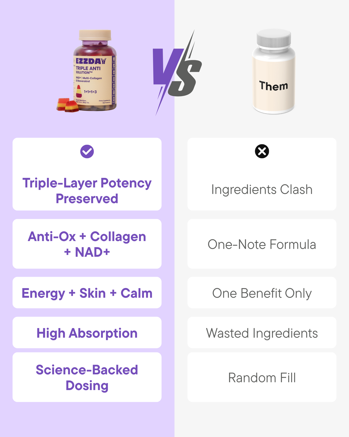 Triple-Action Anti-Aging Gummies