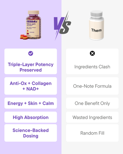 Triple-Action Anti-Aging Gummies
