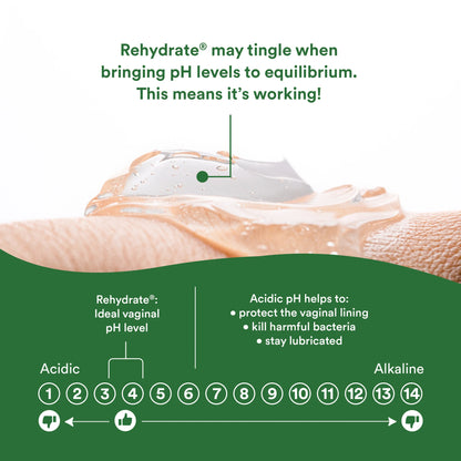 Rehydrate Ultra Moisturizing Vaginal Gel