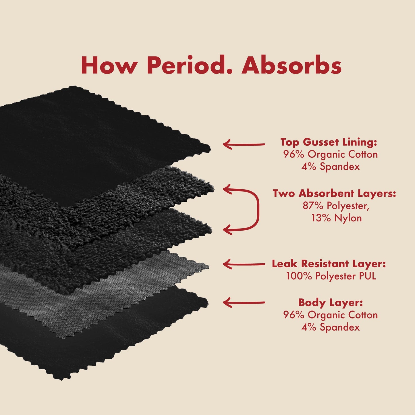 The Reusable Pad - For Heavy Flows 5 Pack